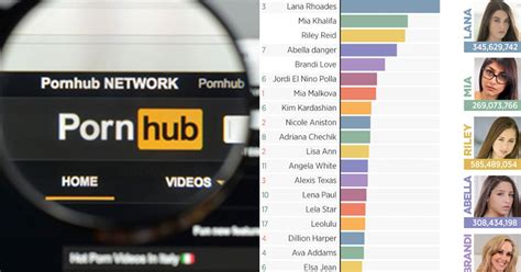 pornhub..com|Pornhub Categories: Find Your Favorite Free Hardcore Porn Videos